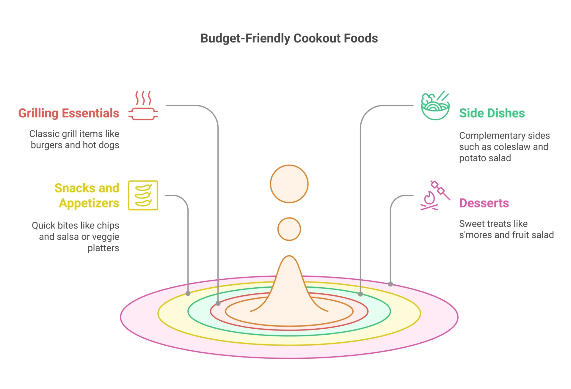 Cookout Foods The Ultimate Guide to Tasty and Budget Friendly Options visual selection 1