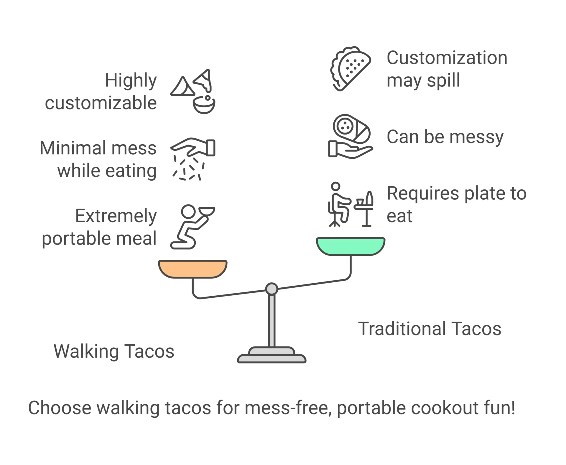 Cookout-Walking-Taco_-The-Ultimate-Guide-to-a-Portable-Flavor
