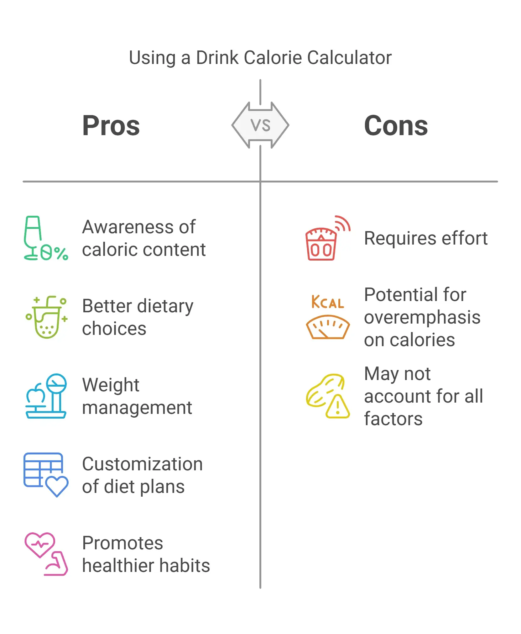Drink Calorie Calculator