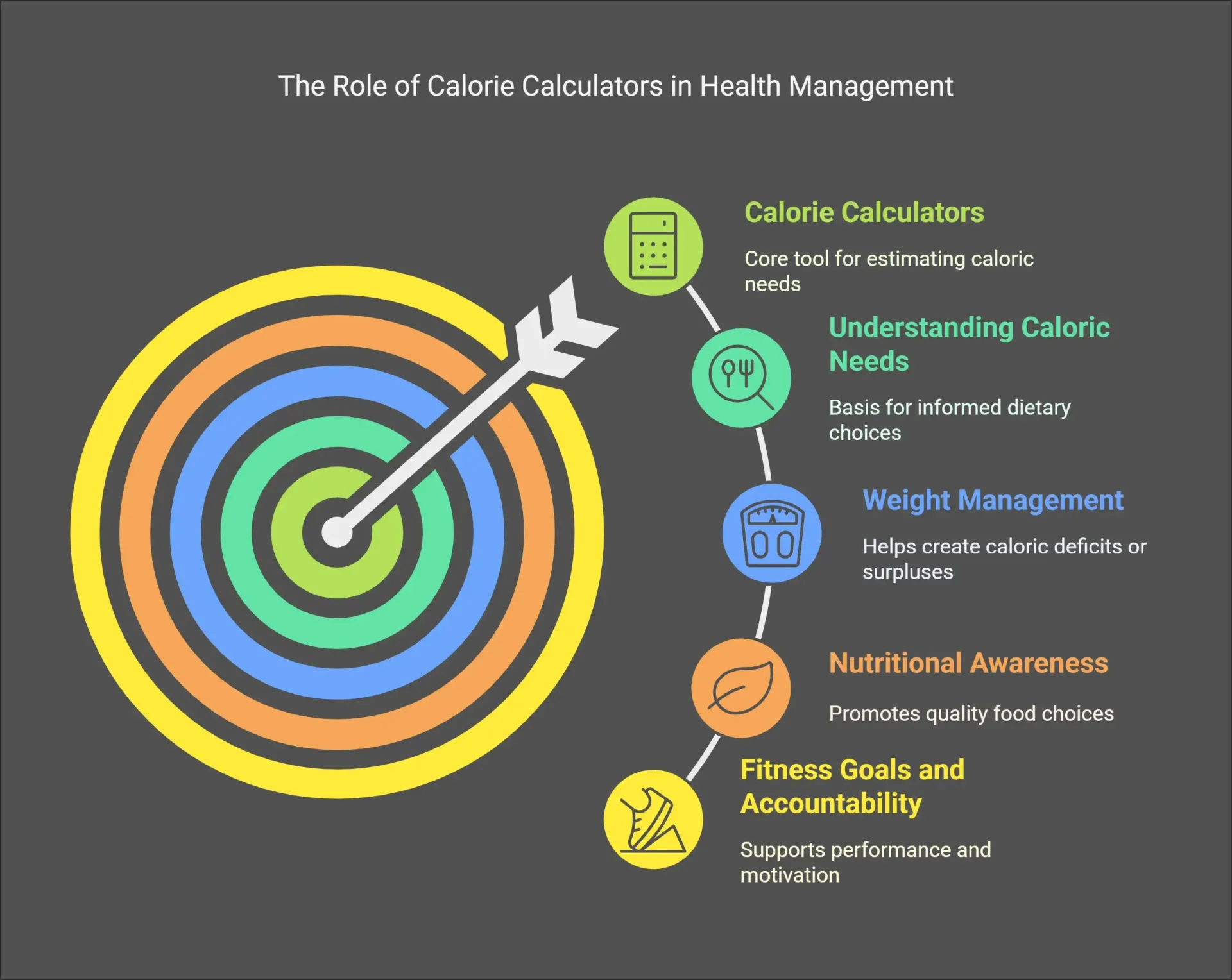 Calorie Calculator