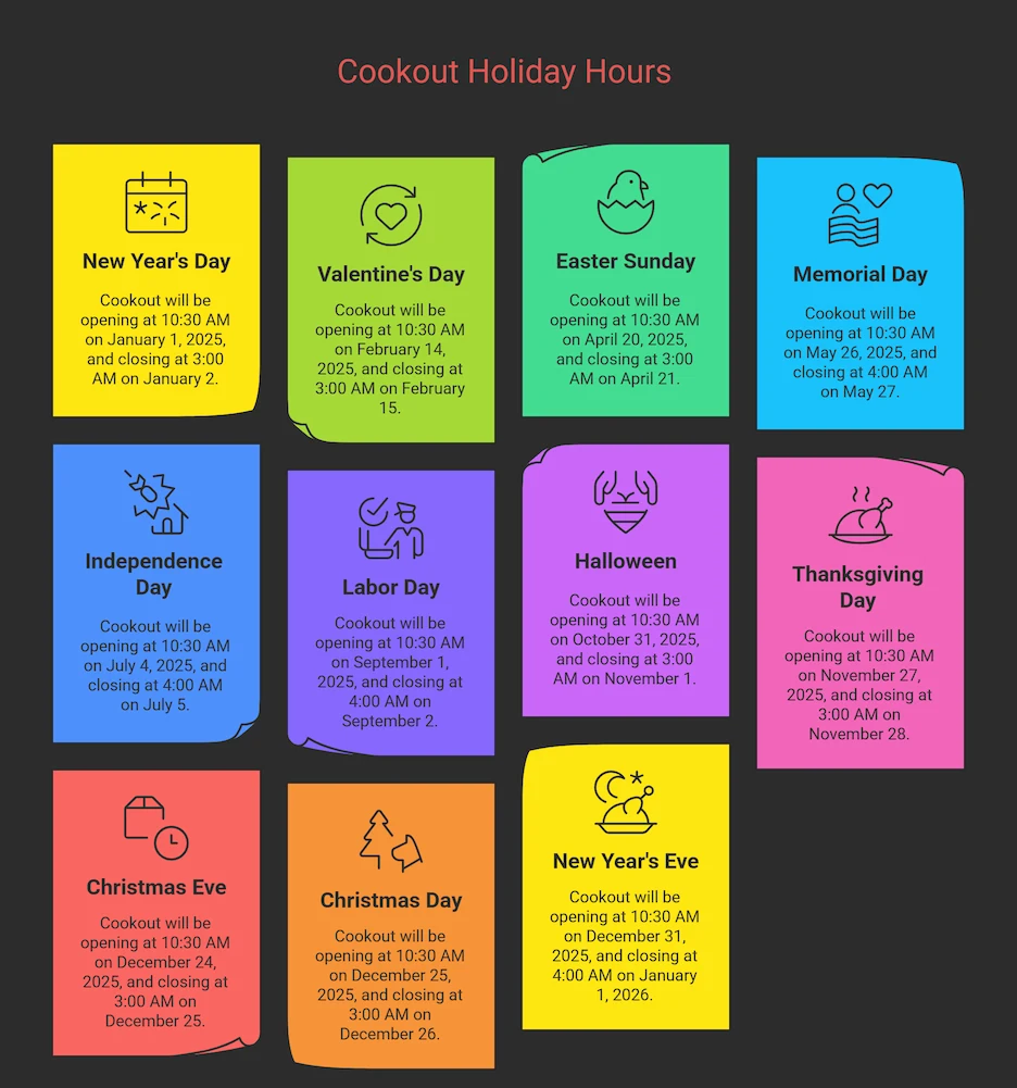 Infoghrophics showing cookout holy day hours 