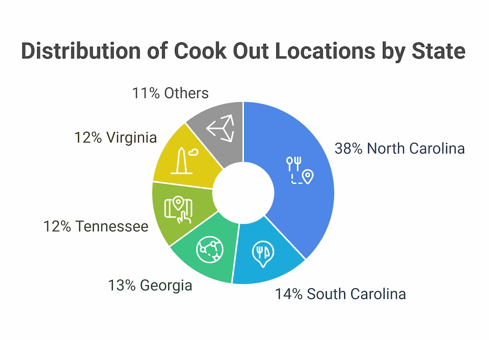 350 Cookout Restaurant Locations A Map of the Southern Fast Food Chain visual selection