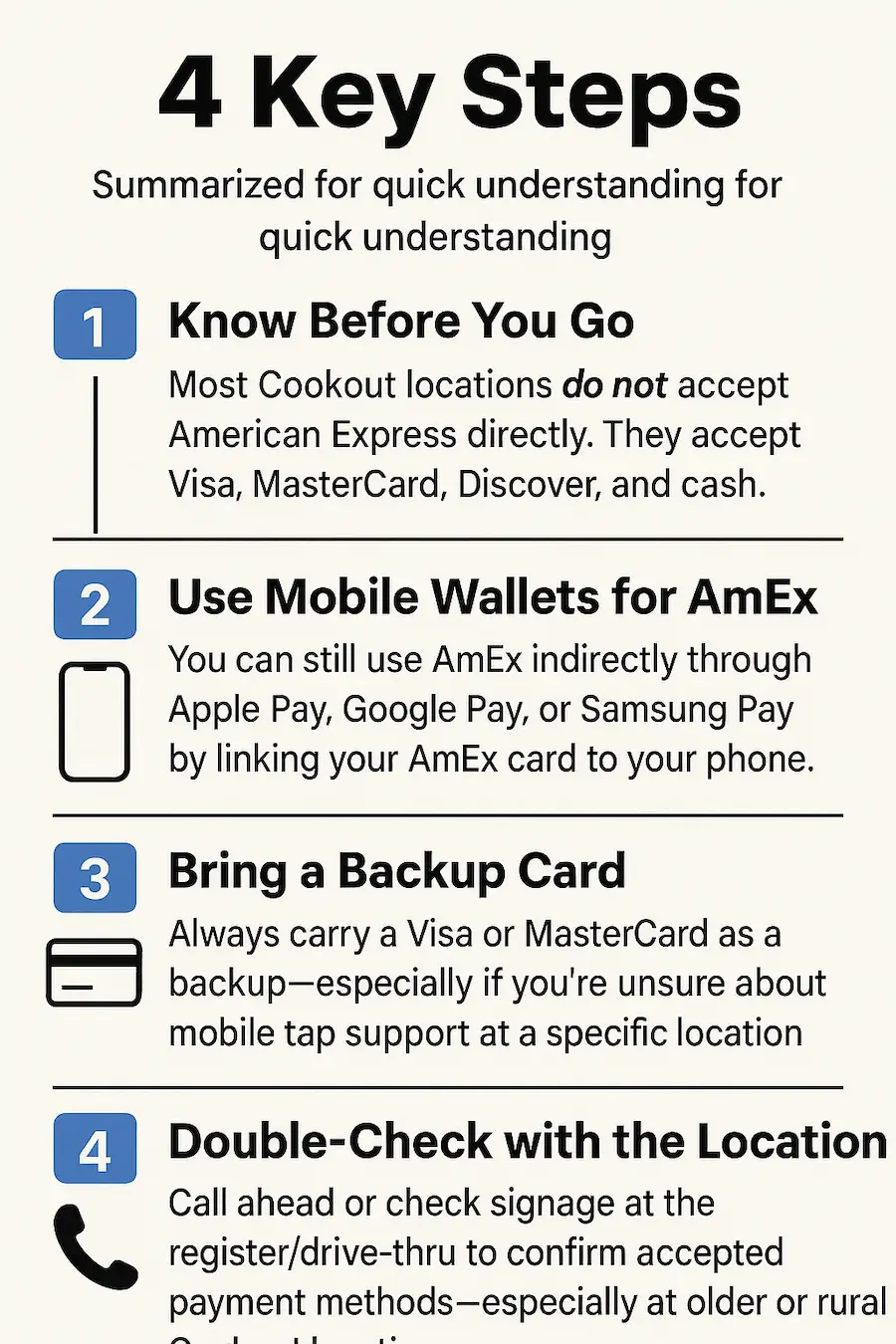 💳Does Cookout Take American Express (AmEx) ? Everything You Should Know in 2025 3 Infographics Does Cookout Take American Express (1)